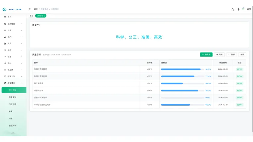 CASLIMS 人员培训与质量计划界面